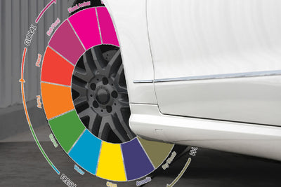 First came the wheel, now the fragrance wheel is here!